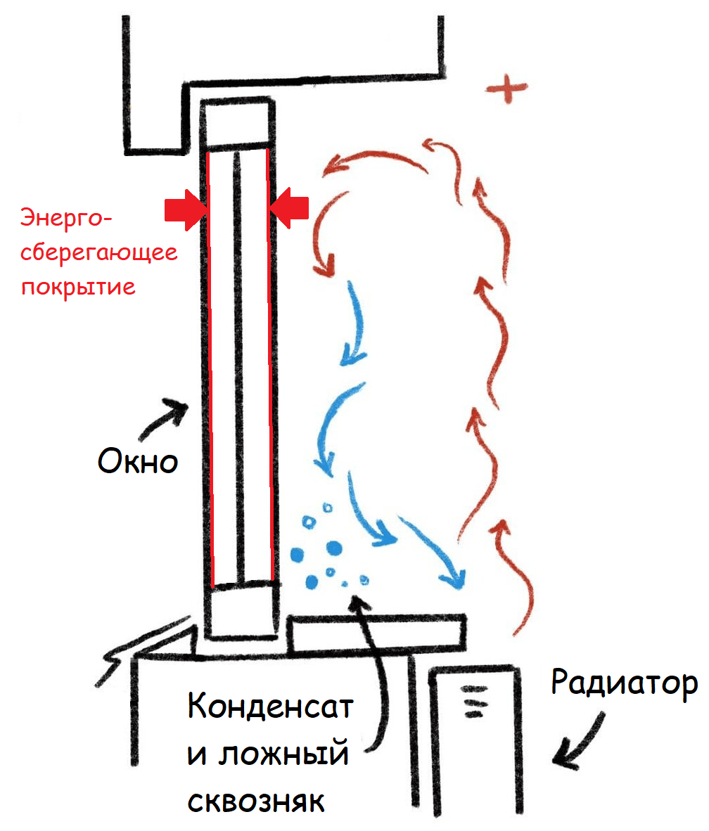 Иллюстрация к статье, адрес: /_next/static/media/energosber_1.22nozzhhl9ozv.png