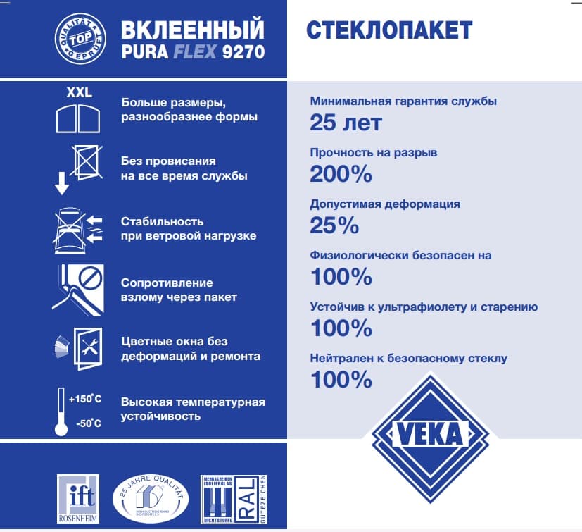 Описание технологии вклейки стеклопакета