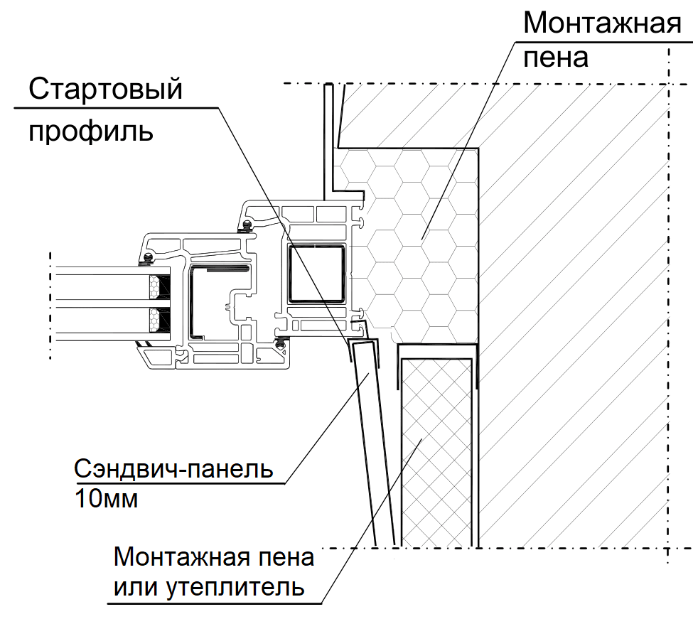 Иллюстрация к статье, адрес: /_next/static/media/otkos_sandwich_1.6e17f96f.png