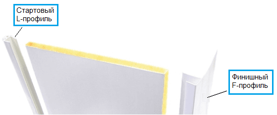 Внутренние откосы